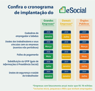e social: cronograma