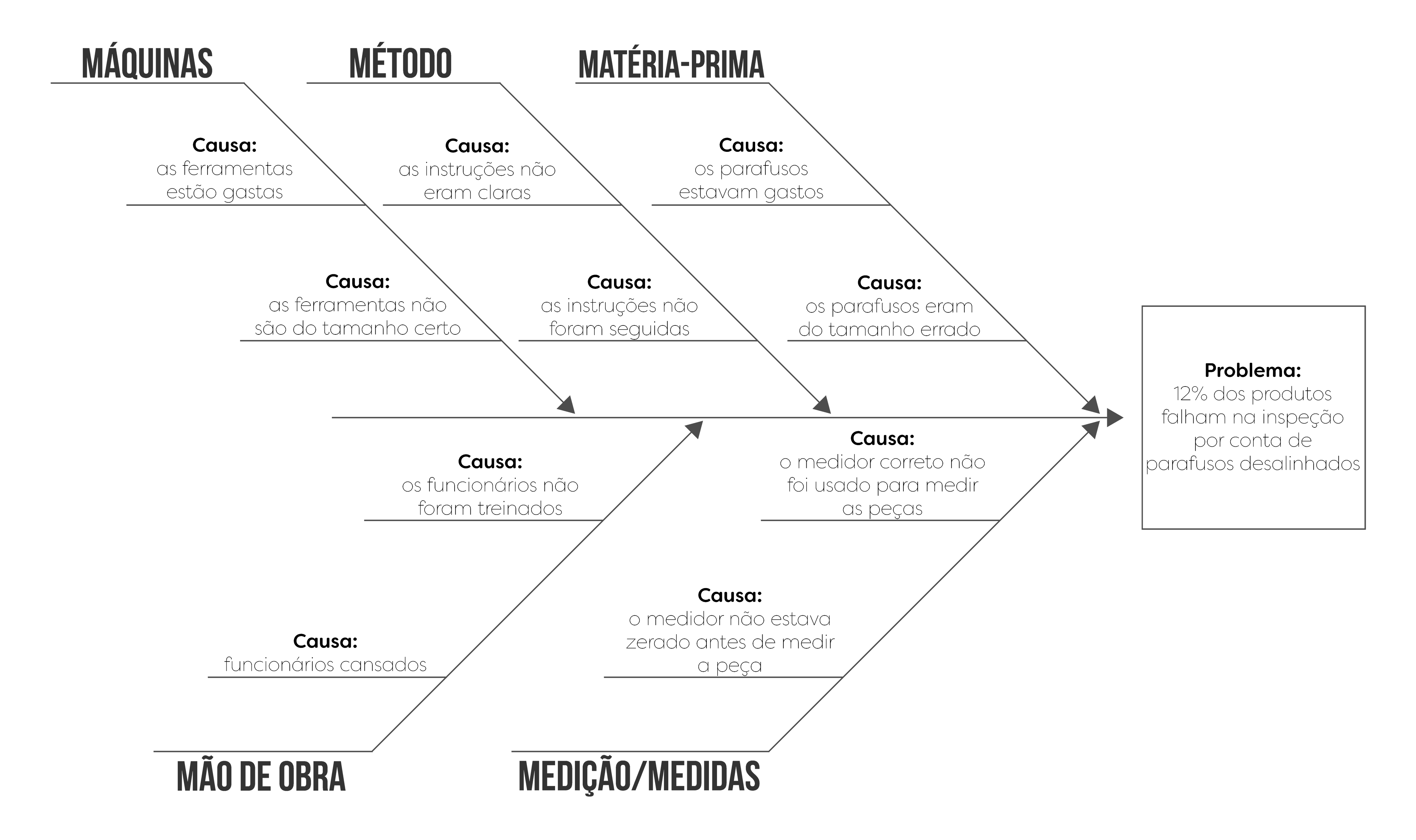 Diagrama Ishikawa O Que E Como Fazer Na Sua Empresa Gest O De Sucesso Para Pequenas Empresas